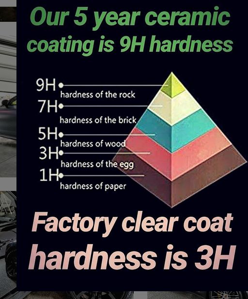 9h ceramic coating paint protection for cars - service